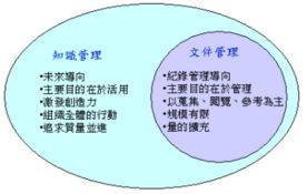 知识就是力量 企业知识管理咨询实操指南